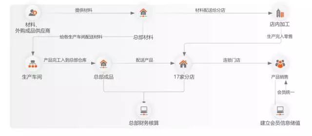 總體架構(gòu).jpg