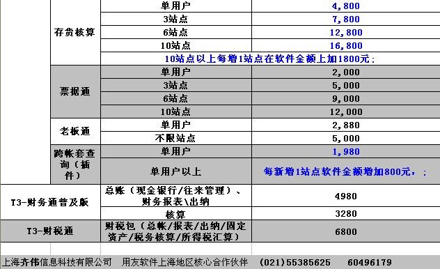 用友软件报价