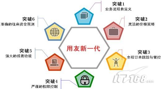 ����Tϵ����һ����Ʒ