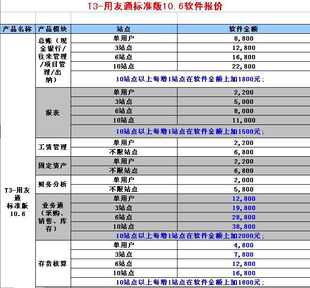 ���Ѳ�����������