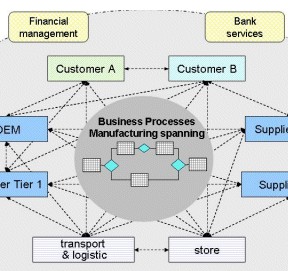 ��Ӧ�������������