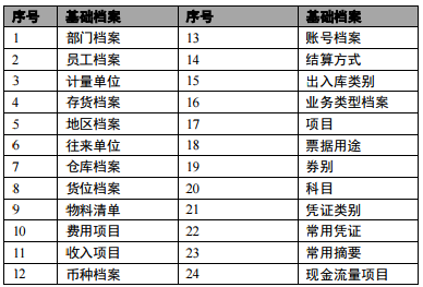 基础设置顺序.png 基础设置顺序.png